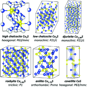 https://pubs.rsc.org/image/article/2019/CS/c8cs00832a/c8cs00832a-f3_hi-res.gif